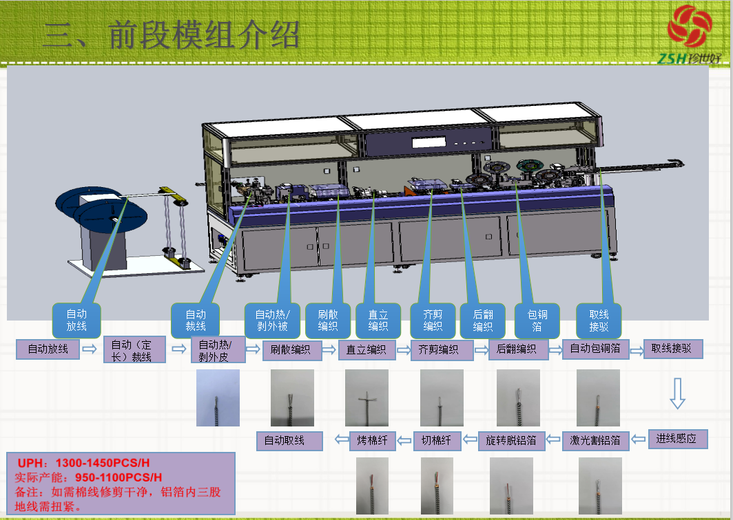 自动前处理机  自动包铜箔机   USB 焊锡机